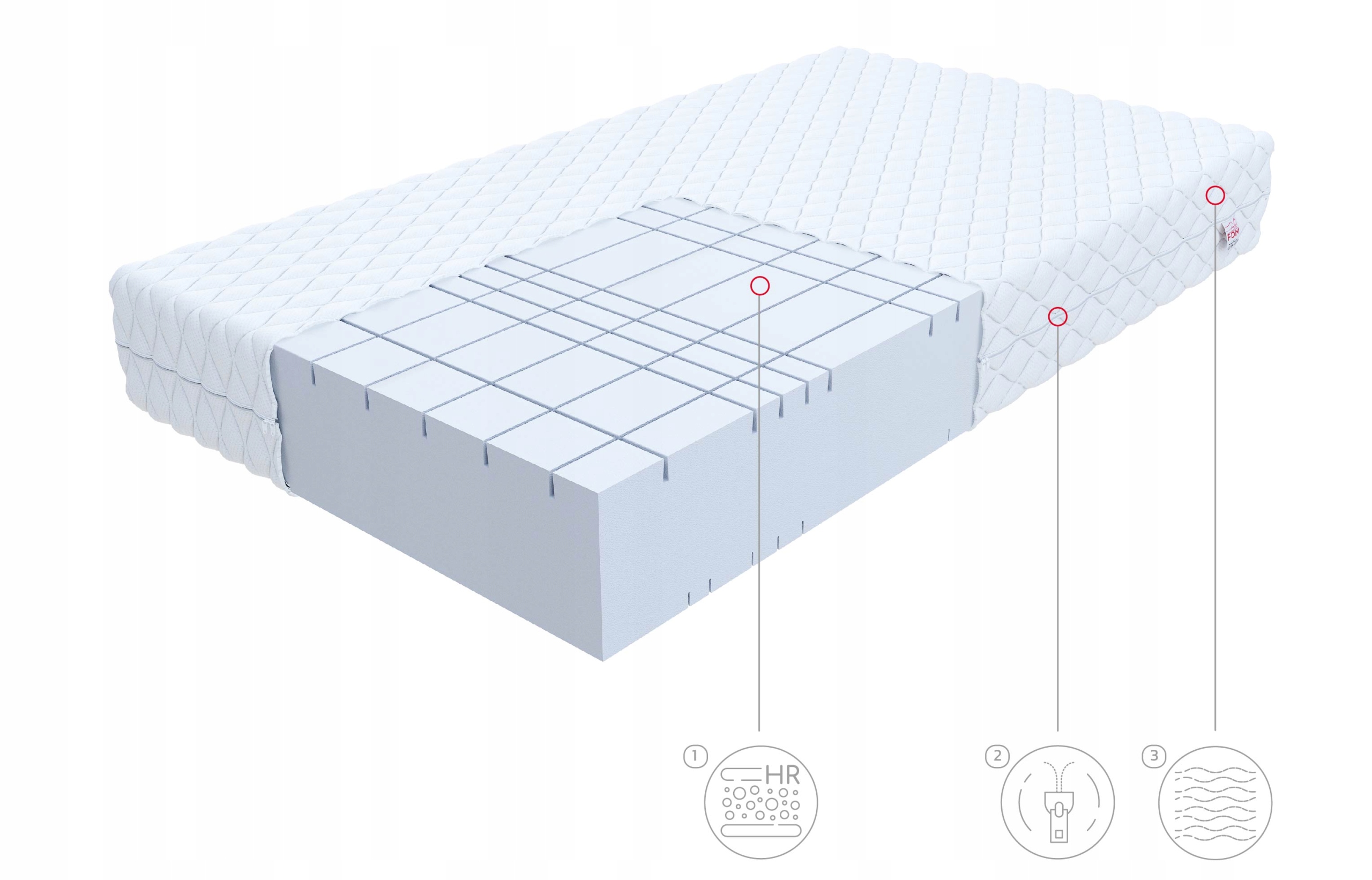 Materac piankowy PROFILOWANY 90 x 200 x 26 PIANKA POLIURETANOWA H4