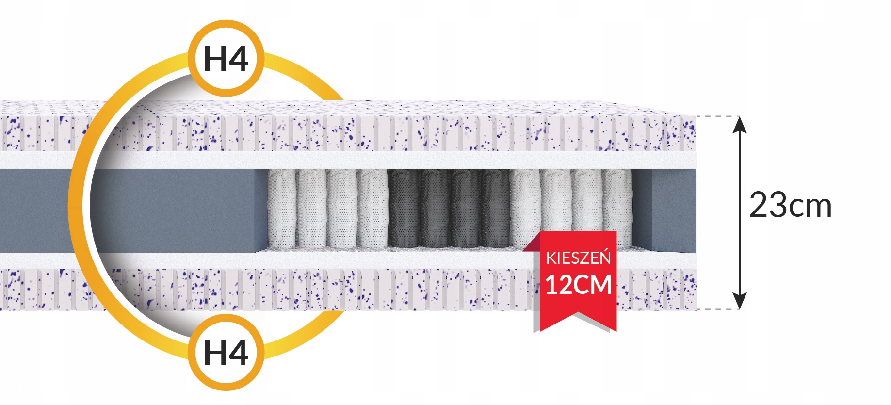 Materac 80 x 200 x 23cm H4 LATEX 2x3 CM SPRĘZYNY POKROWIEC BAMBUSOWY