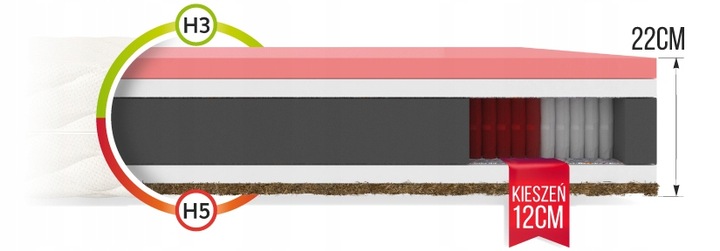 Materac multipocketowy 120 x 200 ZŁOTY MEDAL MATERAC PREMIUM 22 CM wysoki