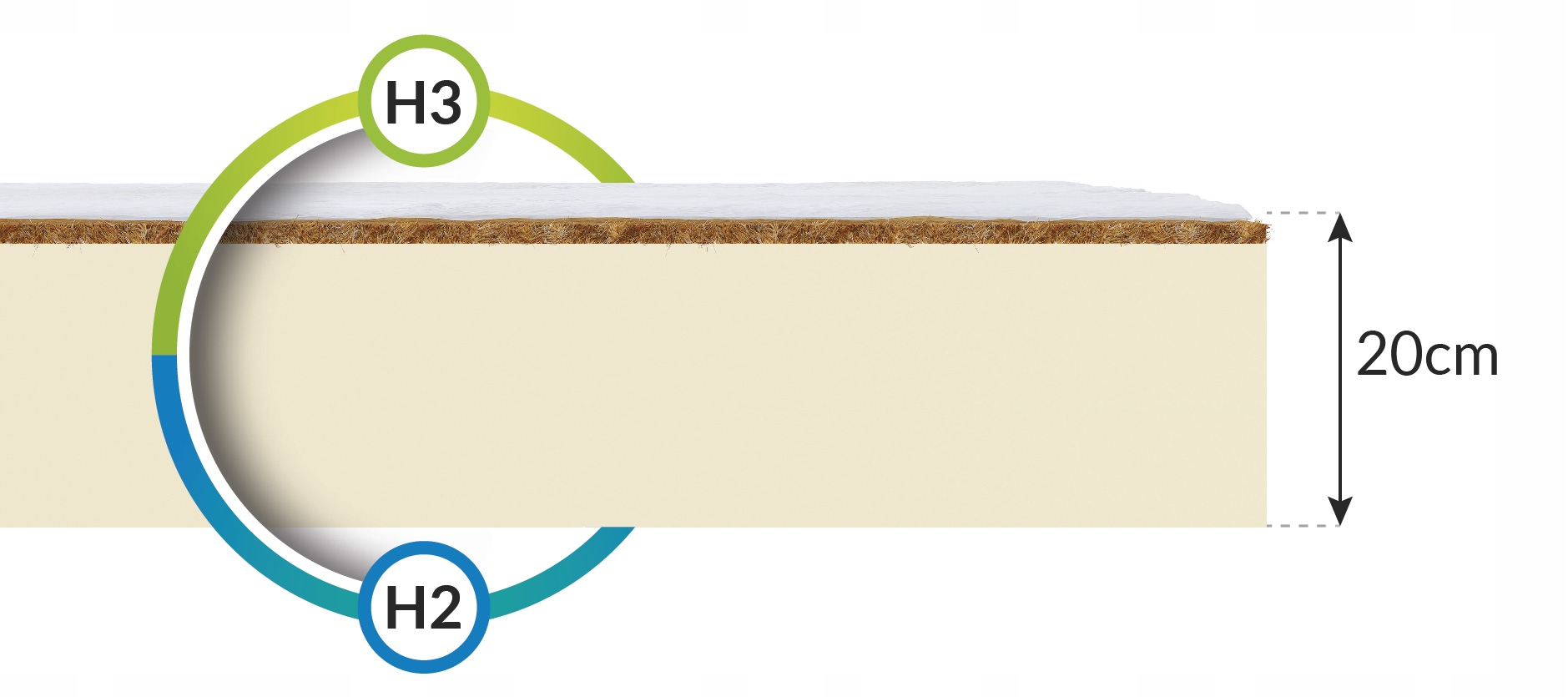 Materac LATEKSOWO KOKOSOWY 80x200 20cm H2 H3 SUPER WENTYLACJA PERFOROWANY