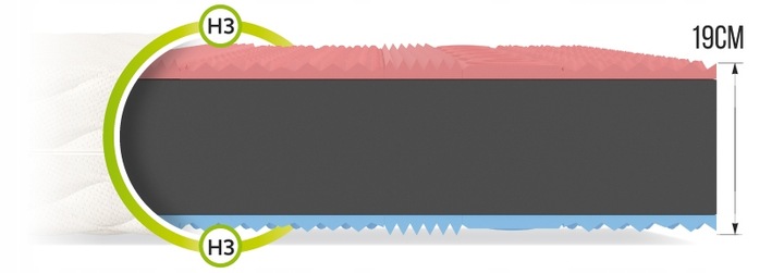 Materac piankowy VITERBO MAX - 80 x 200 x 19 PROFILOWANA PIANKA VISCO I HR