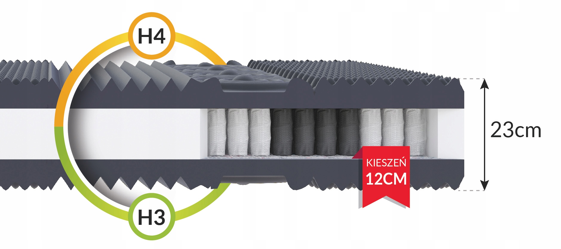 Materac sprężynowy NASĄCZONY ALOESEM 90 x 200 x 23cm H3, H4 MASUJĄCY PROFIL