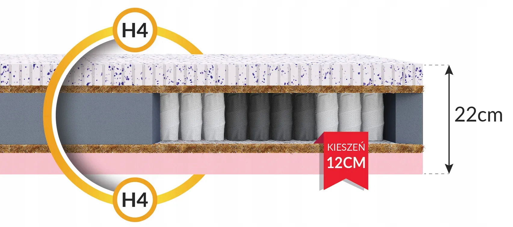 Materac 90 x 200 multipocketowy SOLE kokos, lateks, visco 22 cm PREMIUM