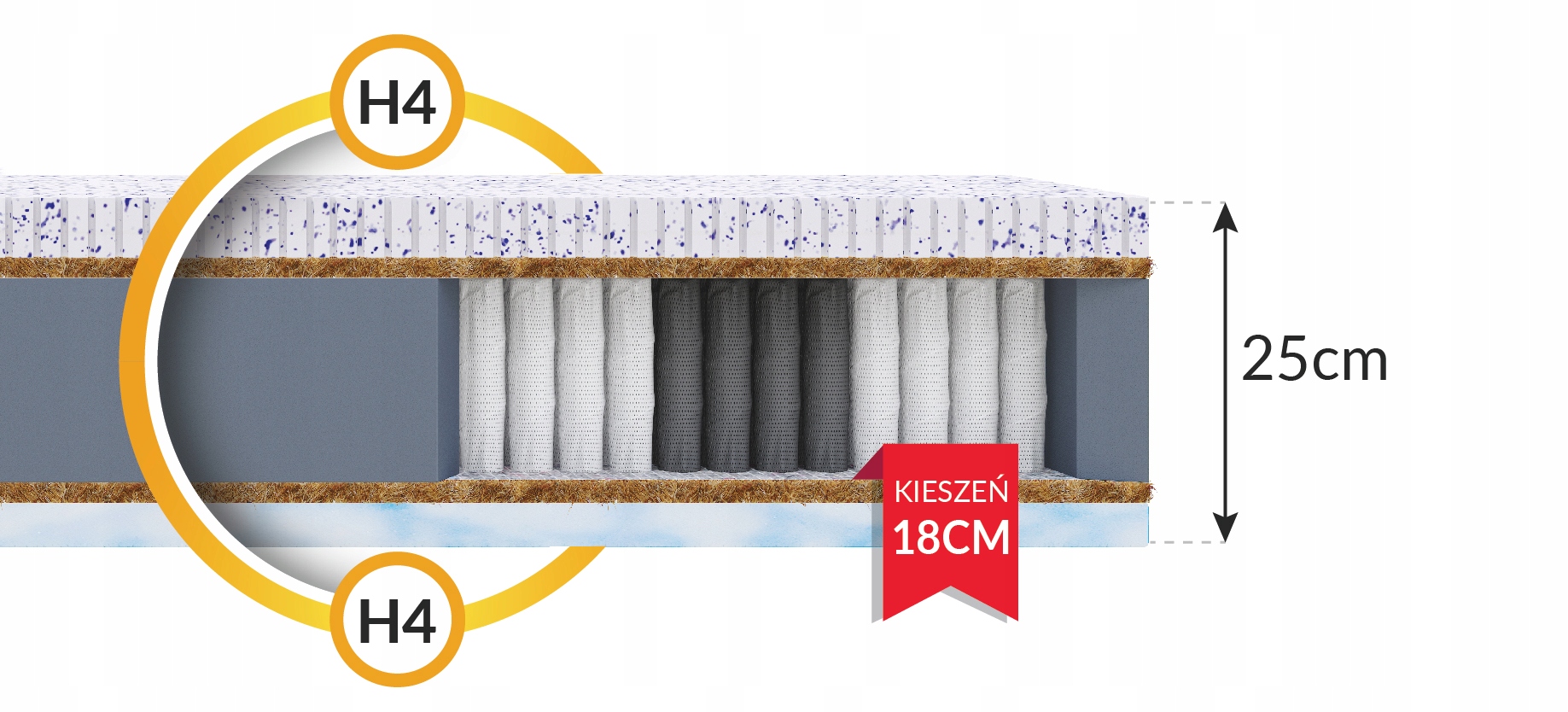 Materac 200 x 200 x 25 kokos, lateks, eucafeel H3 H4 EUCAFEL KOKOS LATEKS