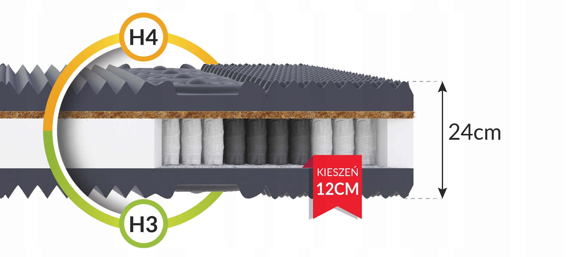 Materac Z ALOESEM sprężynowy kieszeniowy 120 x 200 24cm H3, H4 PROFILOWANY