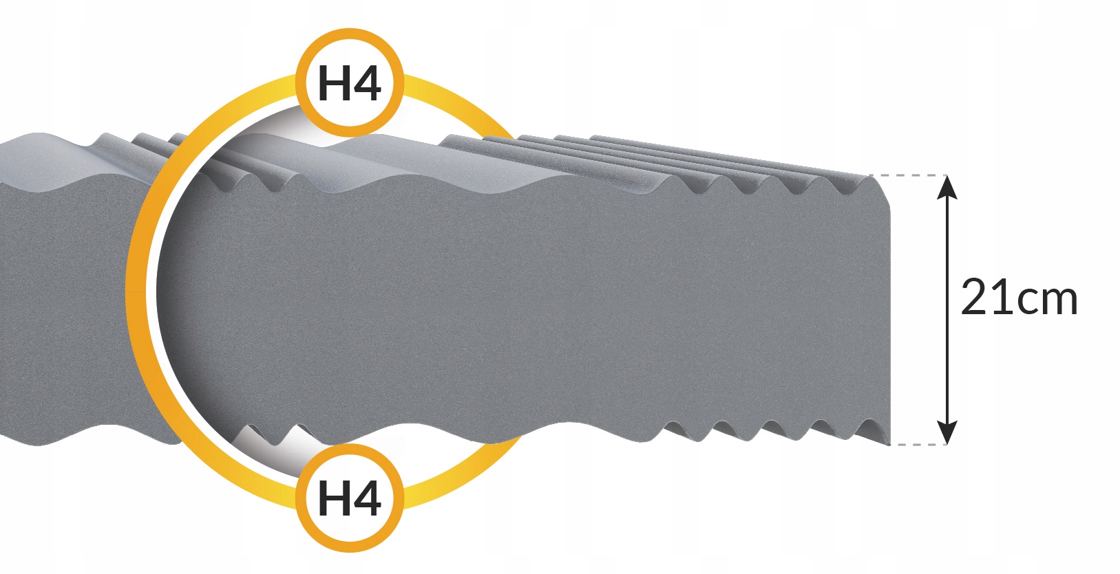 Materac MONOLITYCZNY piankowy 140 x 200 21cm H4PIANKA PROFILOWANA POD CIAŁO