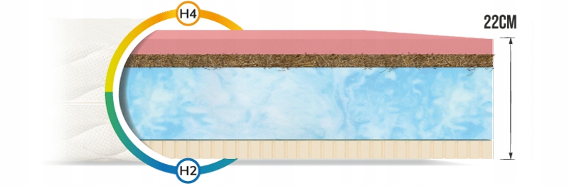 Materac piankowy PAMIĘĆ KSZTAŁTU + KOKOS 180 x 200 x 23 H2 H4 PREMIUM BIO