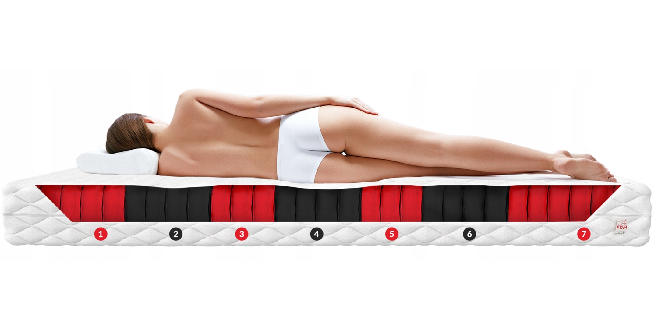 Materac 160 x 200 multipocketowy SOLE kokos, lateks, visco 22 cm PREMIUM