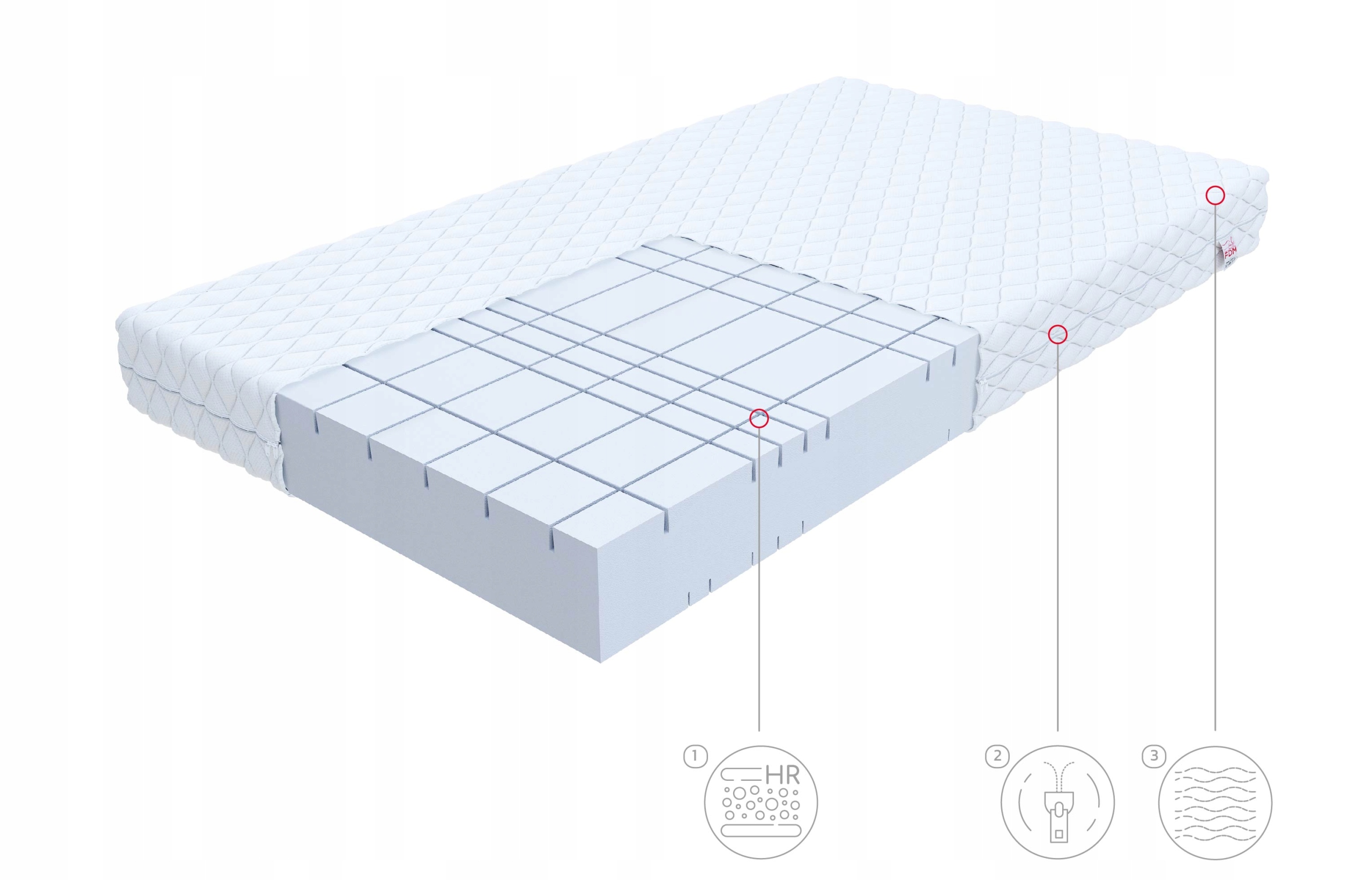 Materac piankowy PROFILOWANY 90 x 200 x 17 PIANKA POLIURETANOWA H4