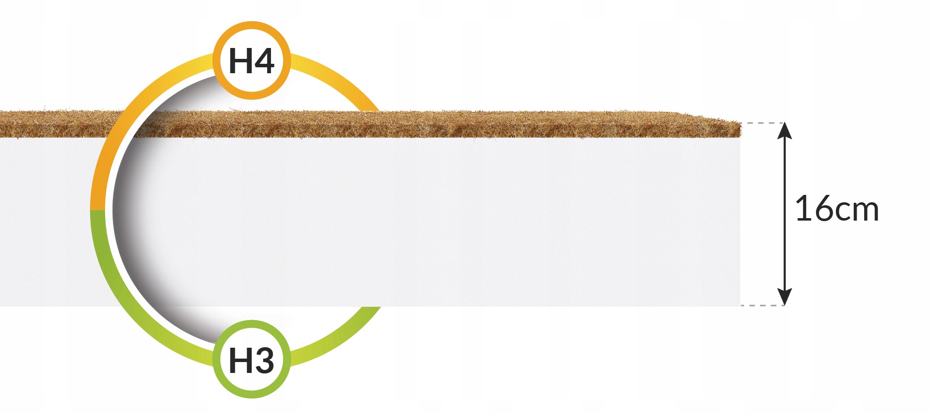 200x200 materac kokosowy piankowy H4 16 cm twardy Przeciw Roztoczom Pleśni