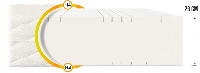 Materac piankowy PROFILOWANY 90 x 200 x 26 PIANKA POLIURETANOWA H4