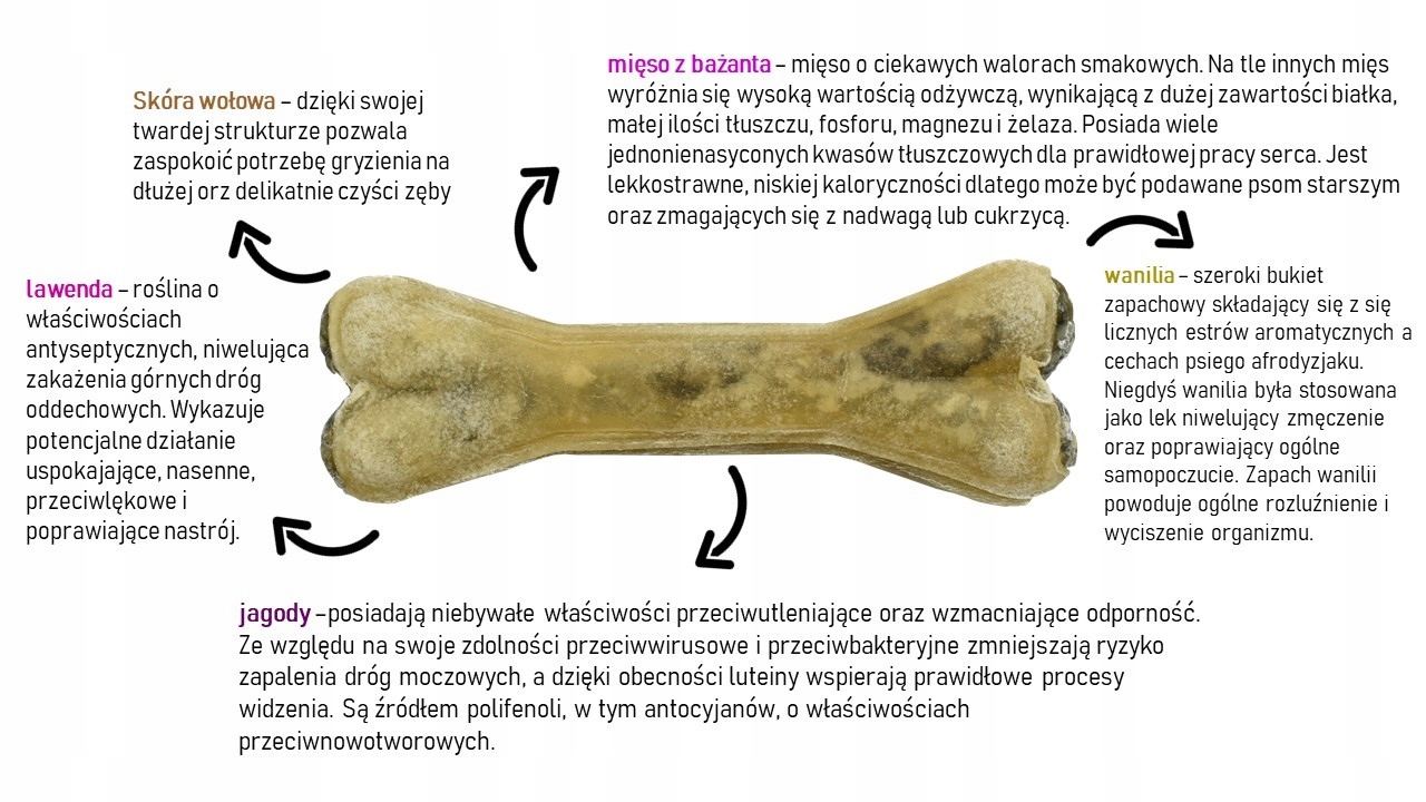 syta micha kość do żucia dla psa na uspokojenie  13,5 cm syta micha kość do żucia dla psa na uspokojenie  13,5 cm