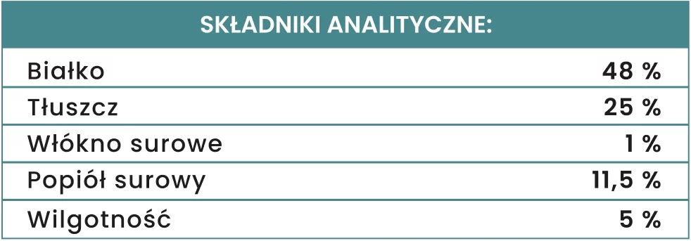perro. och ach królik przysmaki liofilizowane 40g perro. och ach królik przysmaki liofilizowane 40g