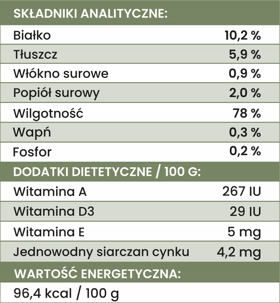 perro. karma mokra junior jagnięcina z cukinią monobiałkowa 400g perro. karma mokra junior jagnięcina z cukinią monobiałkowa 400g