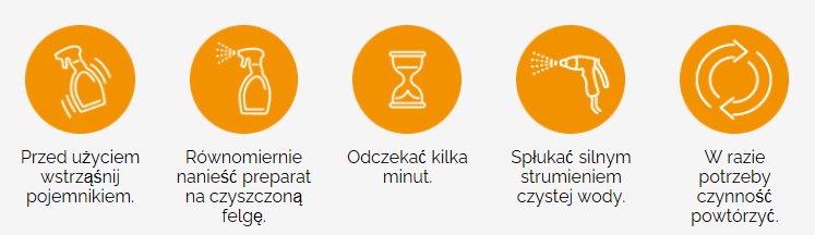 ŚRDEK DO CZYSZCZENIA FELG BRUMM USUWA BRUD Z KLOCKÓW HAMULCOWYCH 450 ml