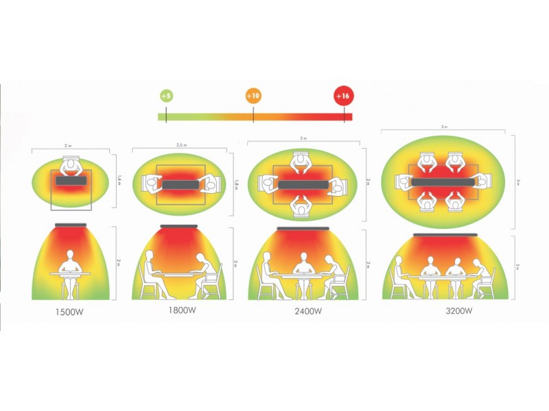 PROMIENNIK CIEPŁA HOT-TOP Z PILOTEM 3,2 MO-EL