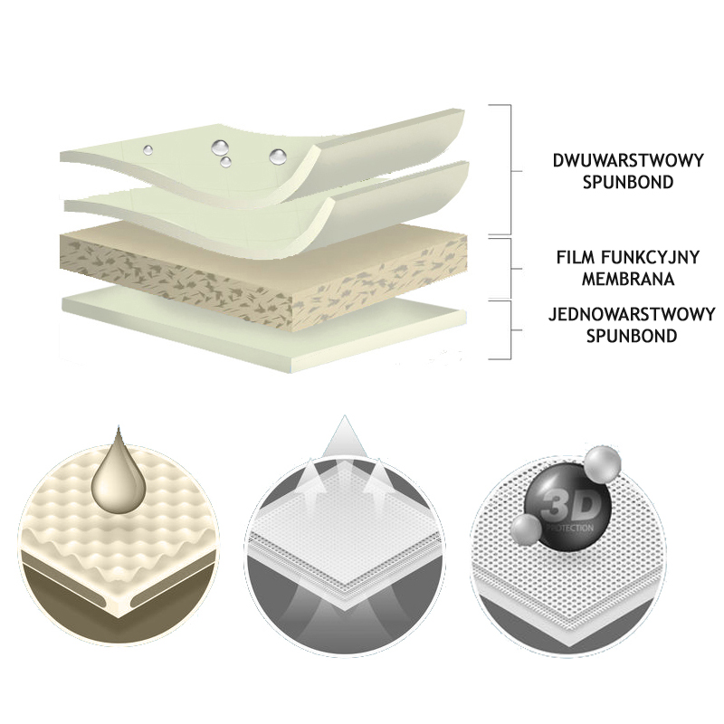 Pokrowiec plandeka 3 warstwy Renault Alaskan