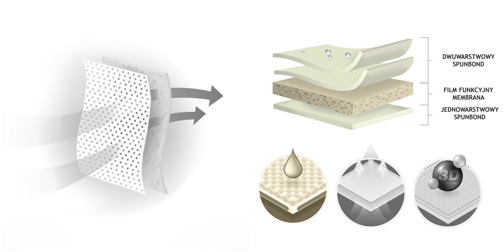 Pokrowiec plandeka 4 warstwy z liną i torbą na Jaguar F-Type
