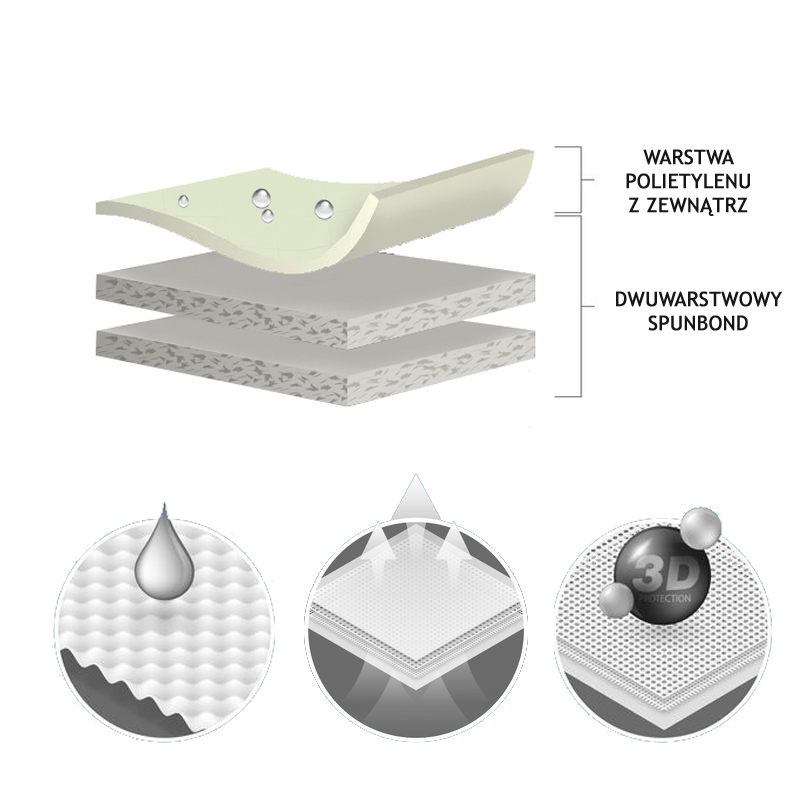 CAŁOROCZNY pokrowiec na Jaguar E-Pace