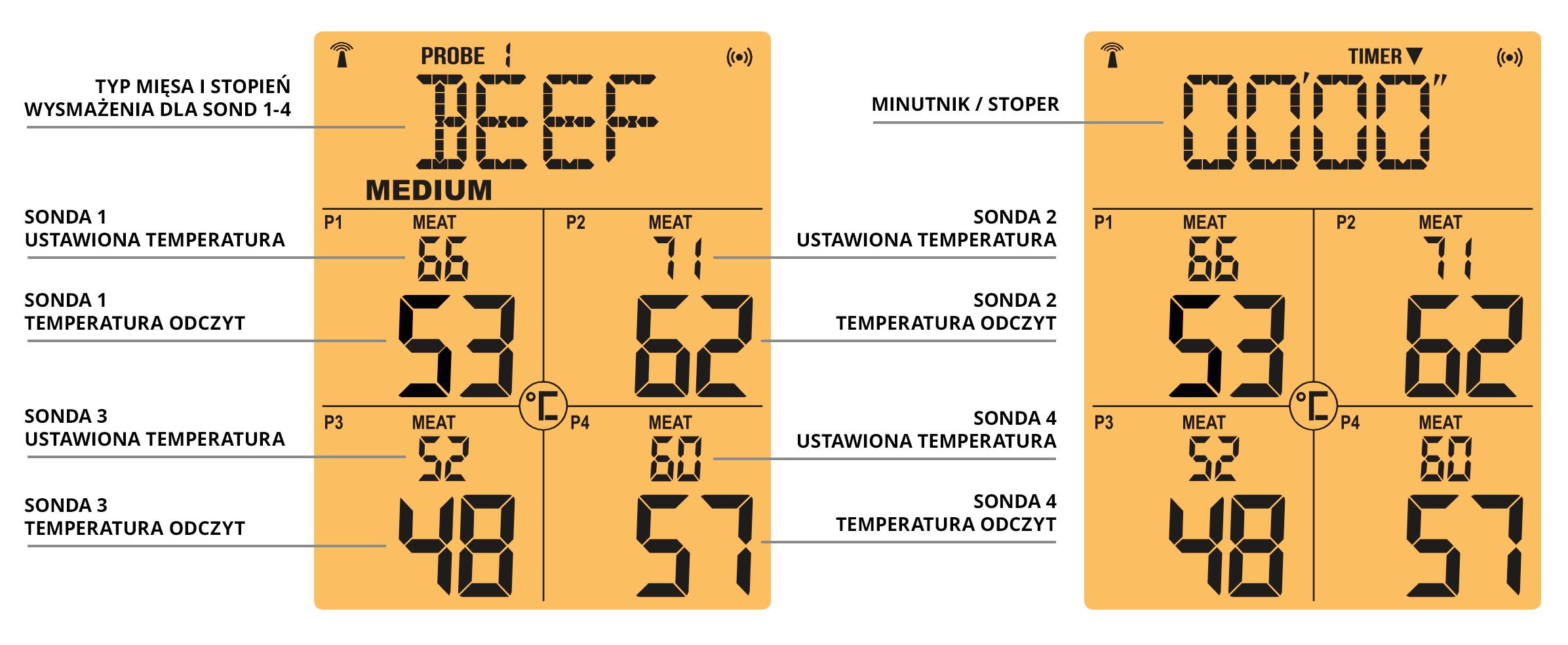 KOLER Termometr do mięsa do grilla z sondą
