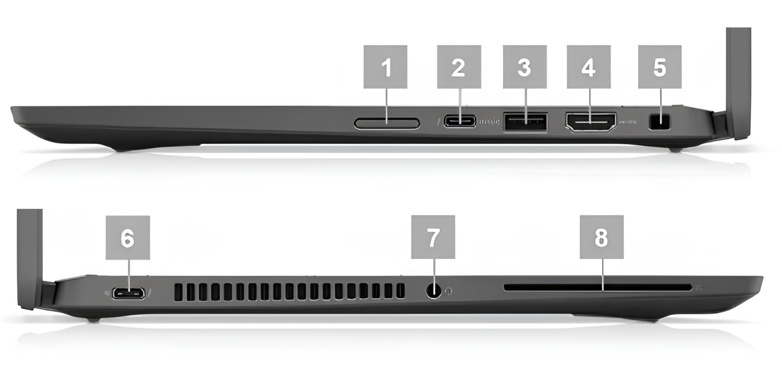 Dell Latitude 7430 porty a konektivita