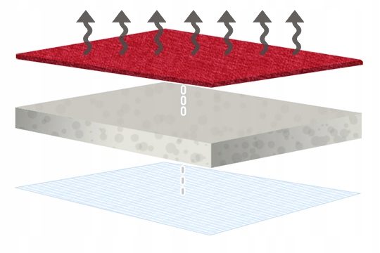 Pokrowce samochodowe do MAZDA 2 II III EKOSKÓRA