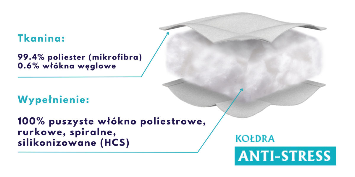 Kołdra całoroczna 135x200 ANTI-STRESS Senna Home