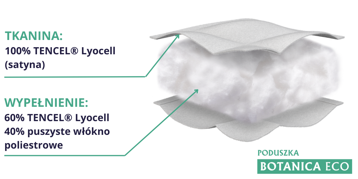 Poduszka 60x60 BOTANICA ECO Senna Home