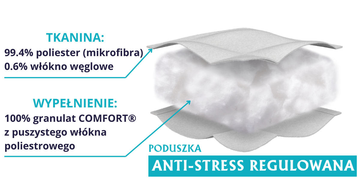 Poduszka regulowana 70x80 ANTI-STRESS Senna Home