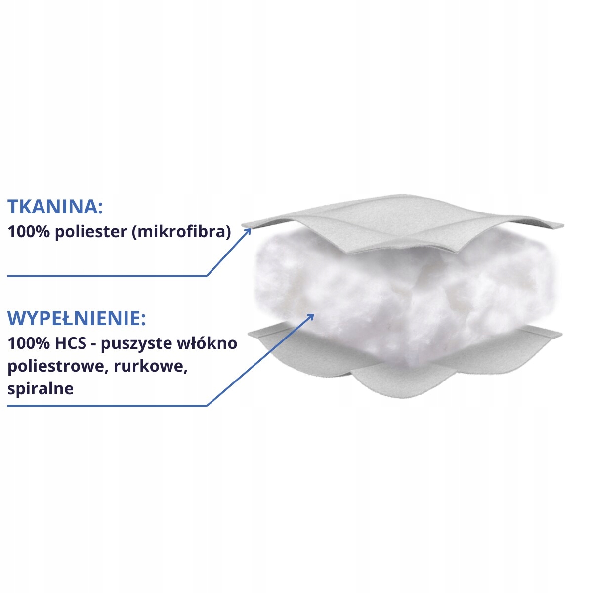 Kołdra 4 Pory Roku 200x220 Podwójna Dwie Kołdry 3w1 Lato Jesień Zima