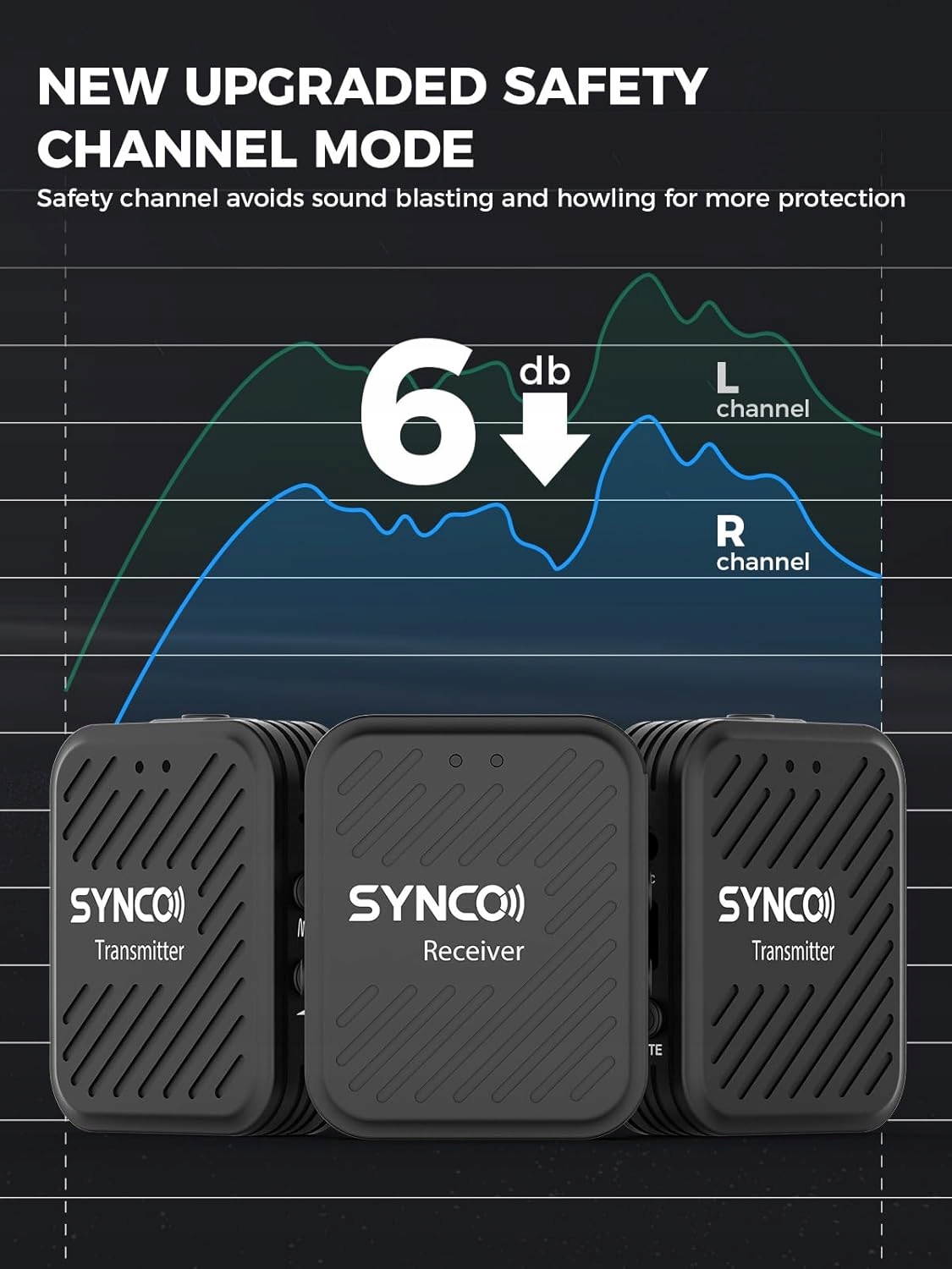 SYNCO G1A2 Pro Wireless mikrofon bezprzewodowy do 70 m, audio, 2 nadajniki