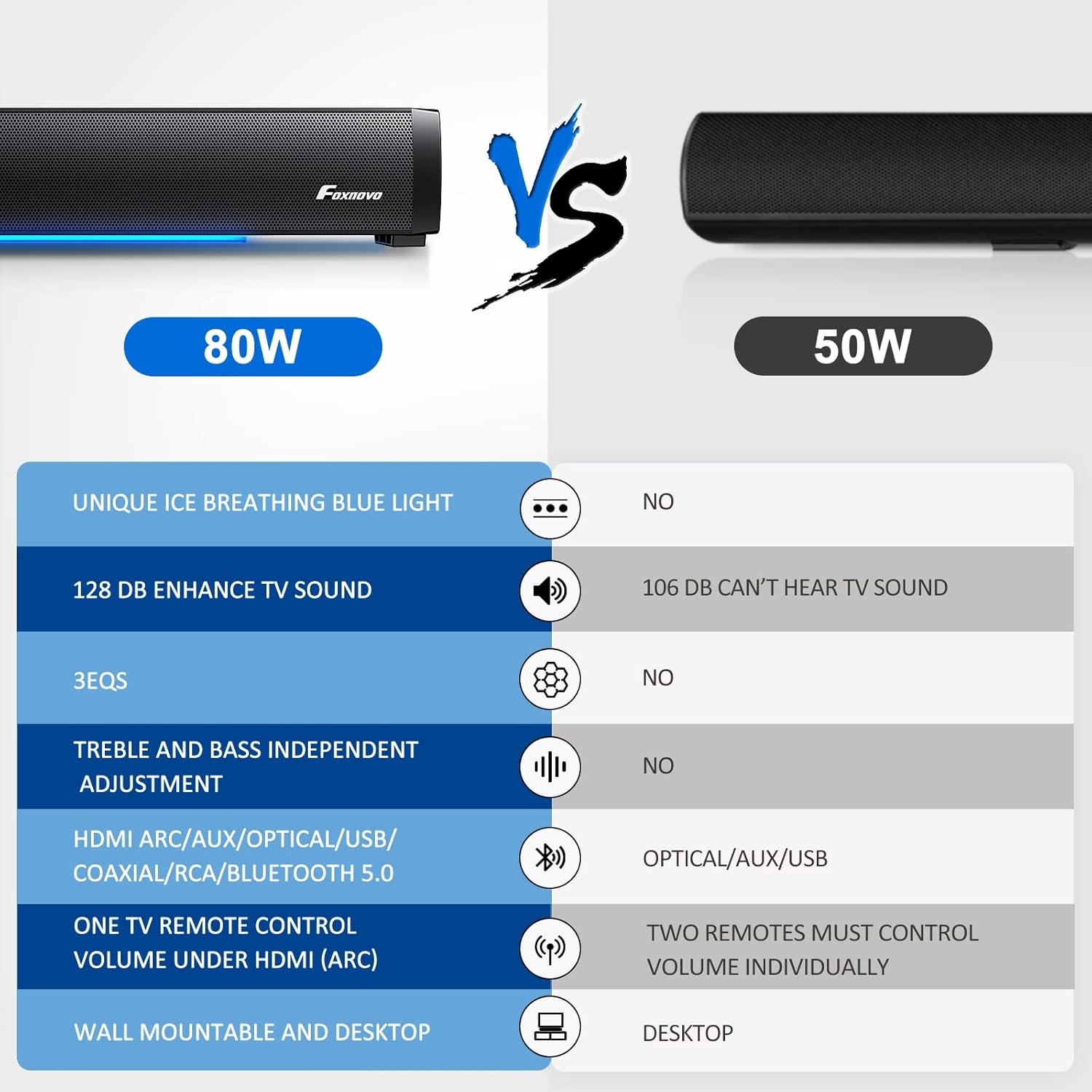 Foxnovo Soundbar MX2 z Bluetooth 6.0 Czarny z Niebieską Diodą LED 80W