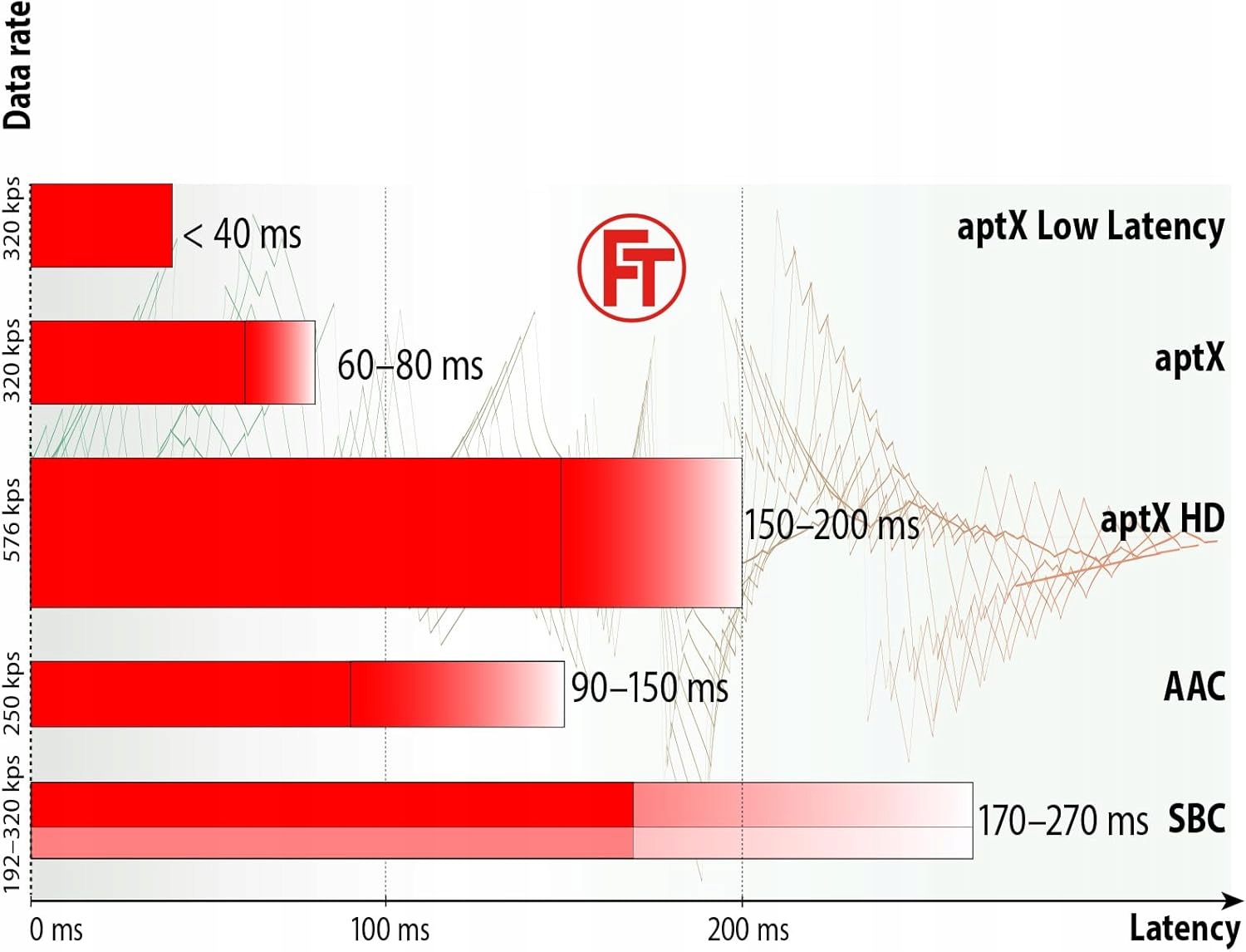 FeinTech Bluetooth 5.0 odbiornik audio aptX HD Toslink SPDIF Czarny HIT !