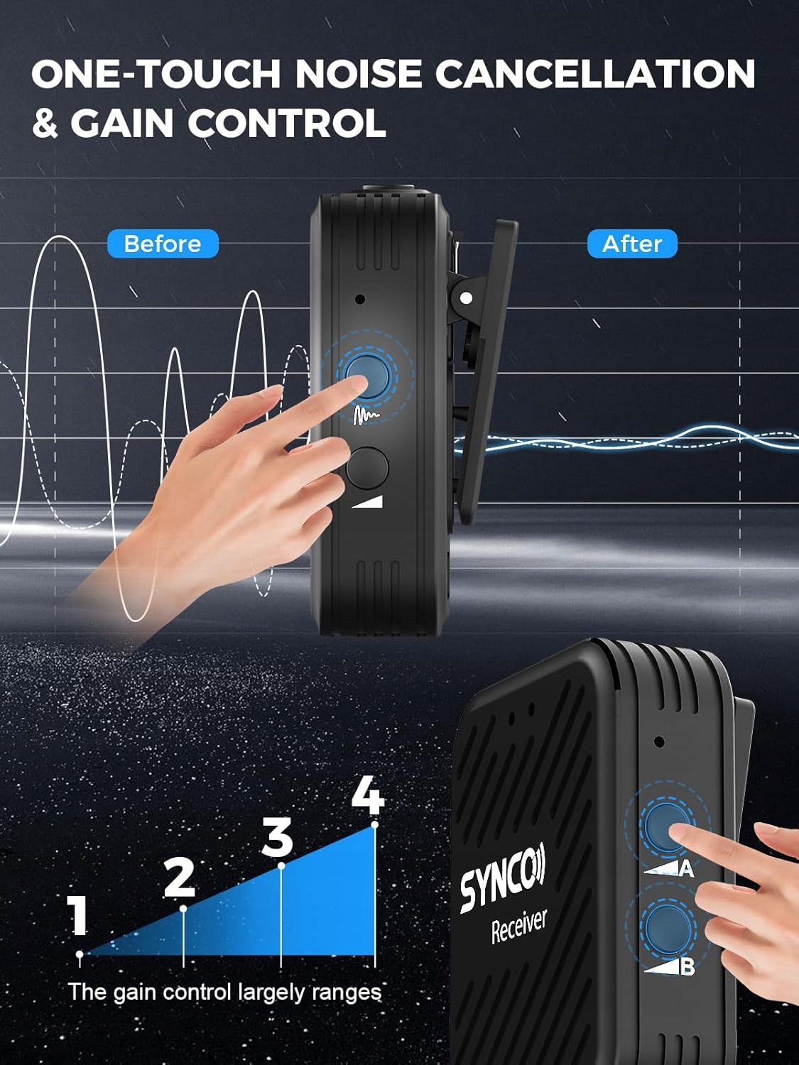 SYNCO G1A2 Pro Wireless mikrofon bezprzewodowy do 70 m, audio, 2 nadajniki