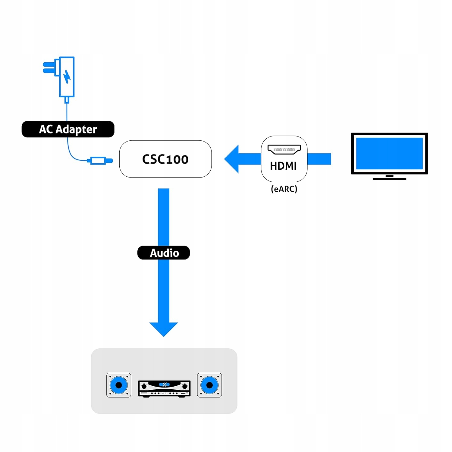 PureLink Cyfrowy konwerter audio Konwerter DAC PureLink CSC100 Czarny HIT !