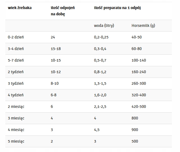 Horsemilk mleko dla koni źrebiąt źrebak DOLFOS 5kg