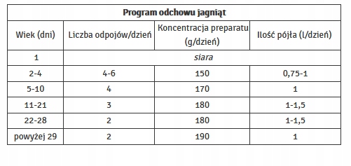 Dolmilk OVI mleko dla jagniąt owiec DOLFOS 5kg