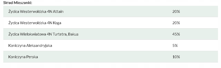 TRAWA kośno kiszonkowa pastewna KP1 10kg Granum