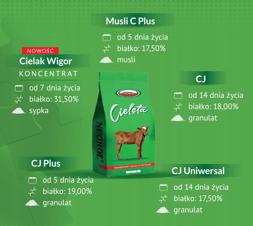 Koncentrat dla cieląt Cielak Wigor Neorol 25kg