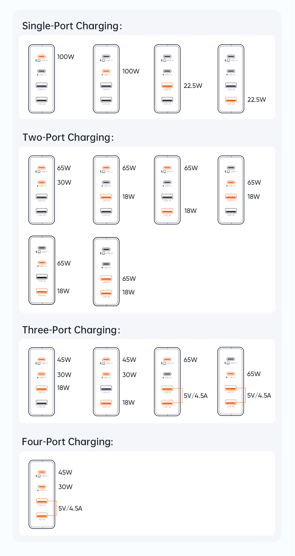 MCDODO Szybka Ładowarka Stacja Dokująca USB-C 100W z Kablem 1,2m