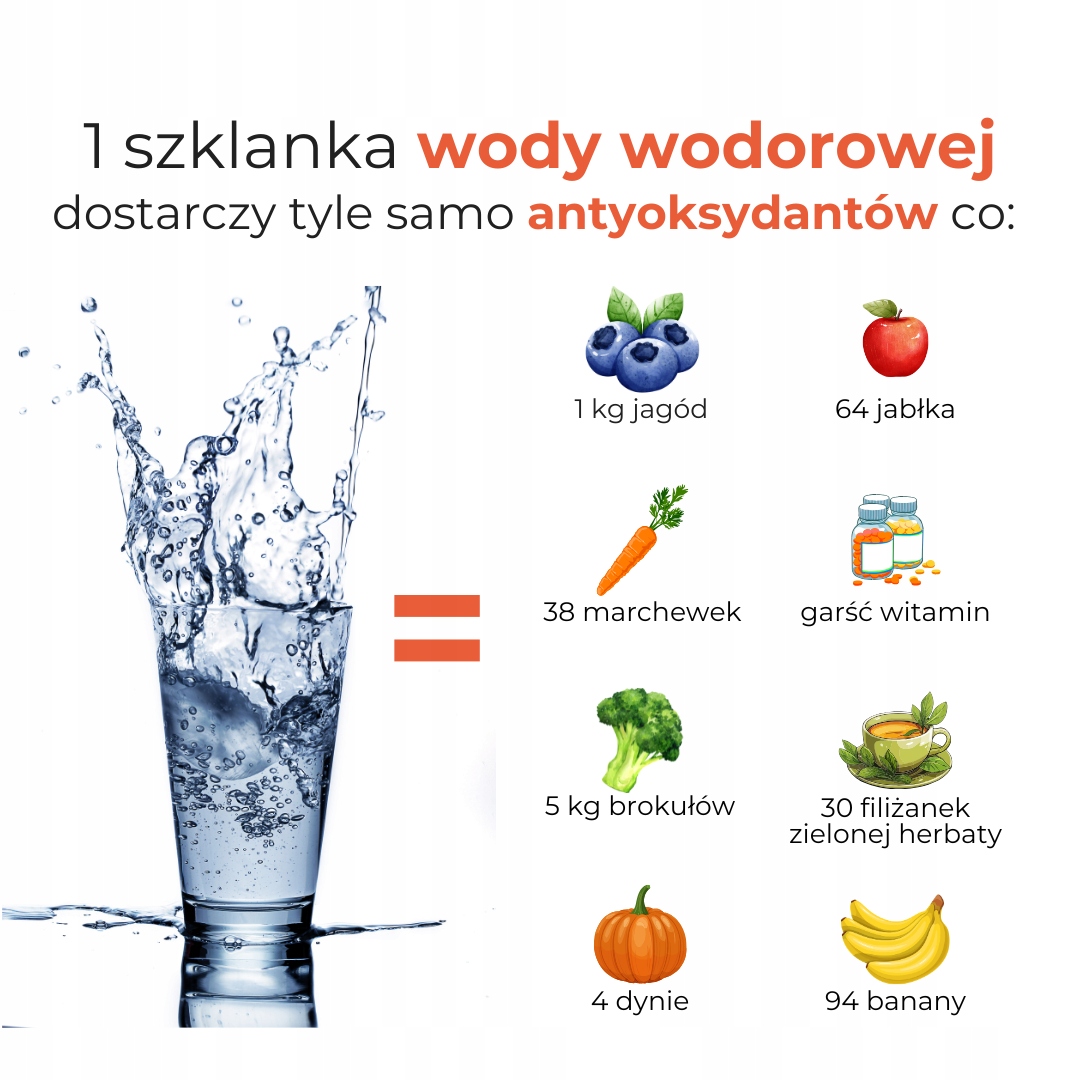 Butelka wodorowa CA-303 — zbliżenie szkła borokrzemianowego i podstawy urządzenia
