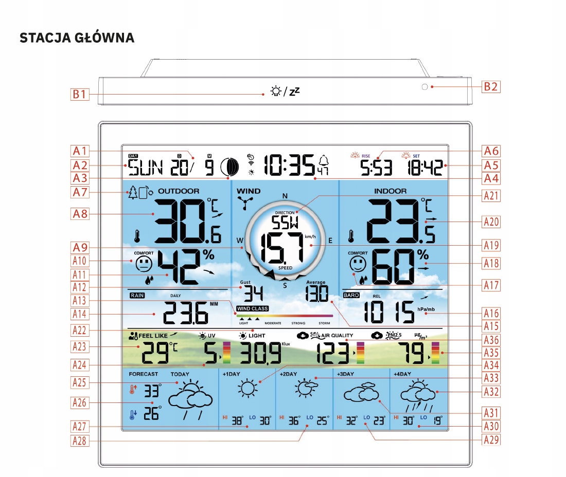Stacja Pogodowa WS603 WIFI Tuya Multisensor Czujnik Wiatru Deszczu