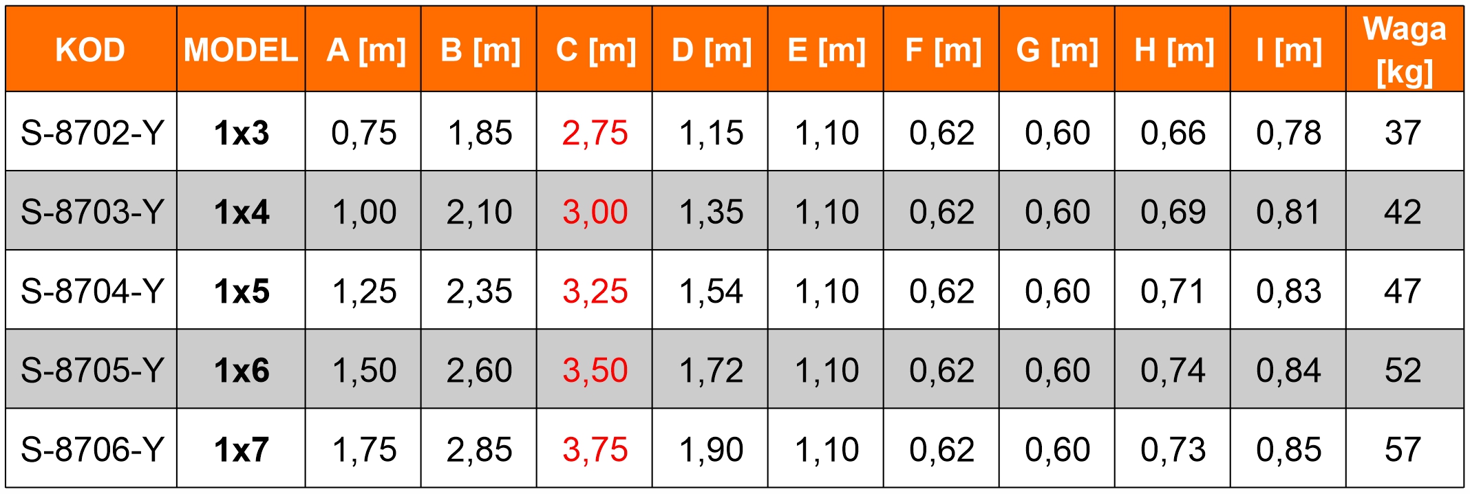 Drabina magazynowa podest jezdny HIGHER 87-YPRO 8705-Y 5 stopni + podest