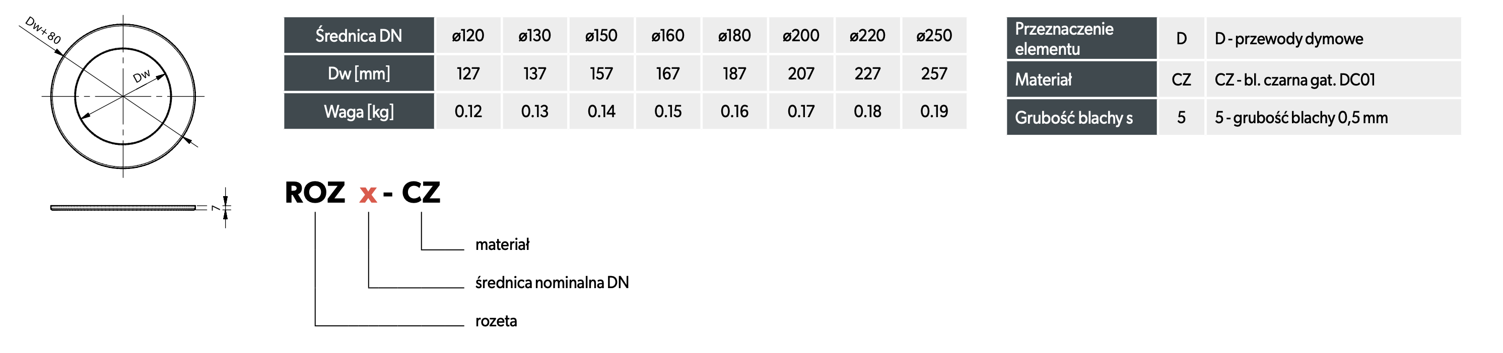 Rozeta żaroodporna maskownica kołnierz do pieca kominka fi 120 mm DARCO