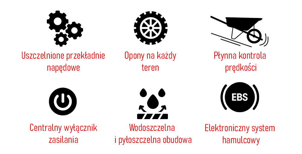 Taczka elektryczna budowlana koleba ogrodowa BAUMR-AG 3w1 120L 260kg 40V