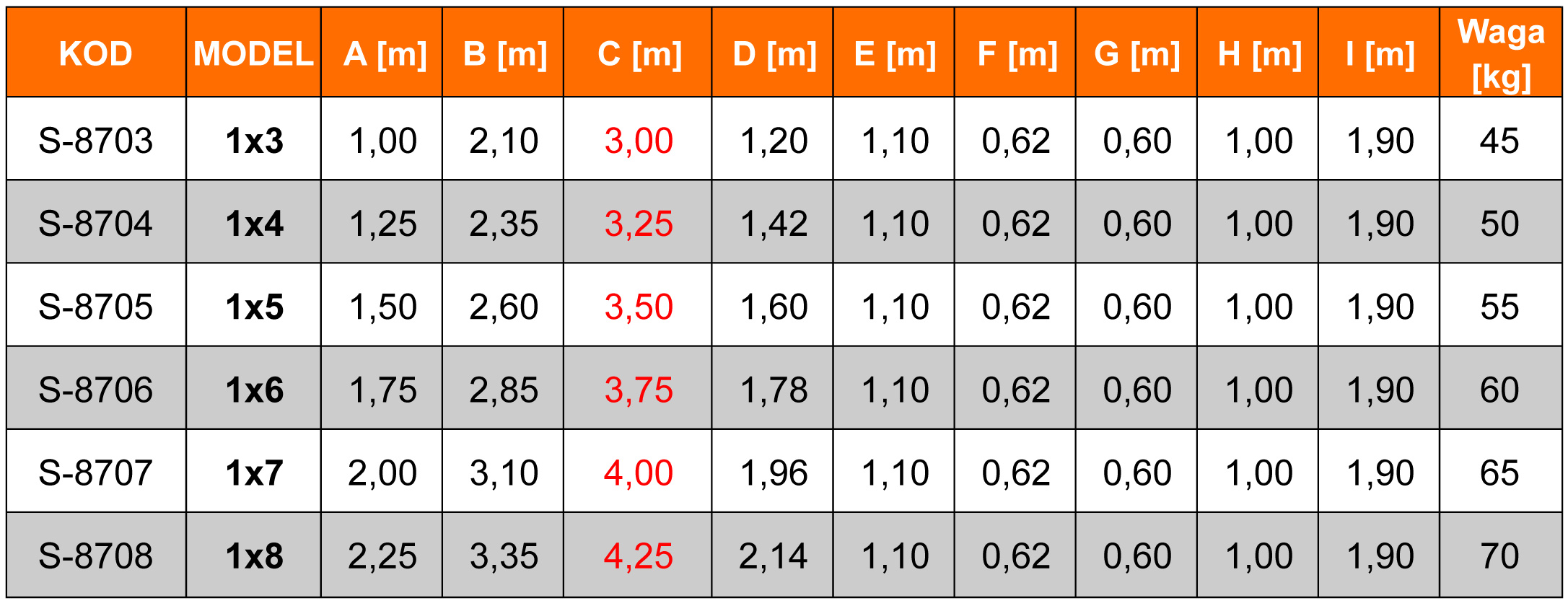 Drabina magazynowa podest jezdny HIGHER 87PRO 8708 8 stopni + podest