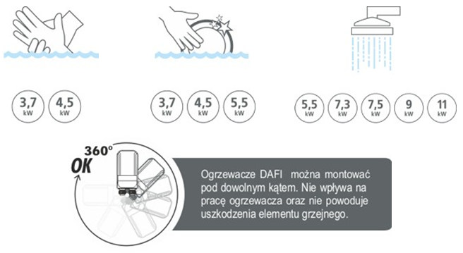 Podgrzewacz wody DAFI 5,5 kW 230 V z przyłączem