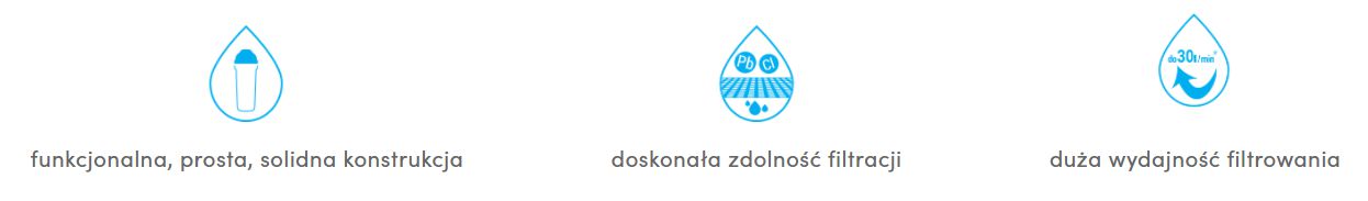 Filtr, Wkład filtrujący Dafi - do usuwania azotanów